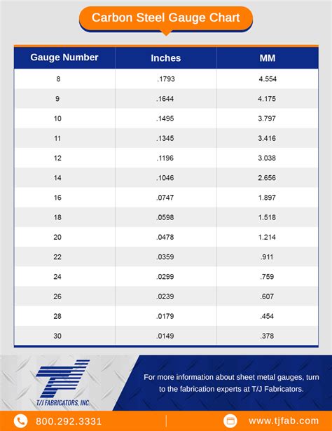 how thick is 14 gauge sheet metal in inches|gauge steel thickness chart.